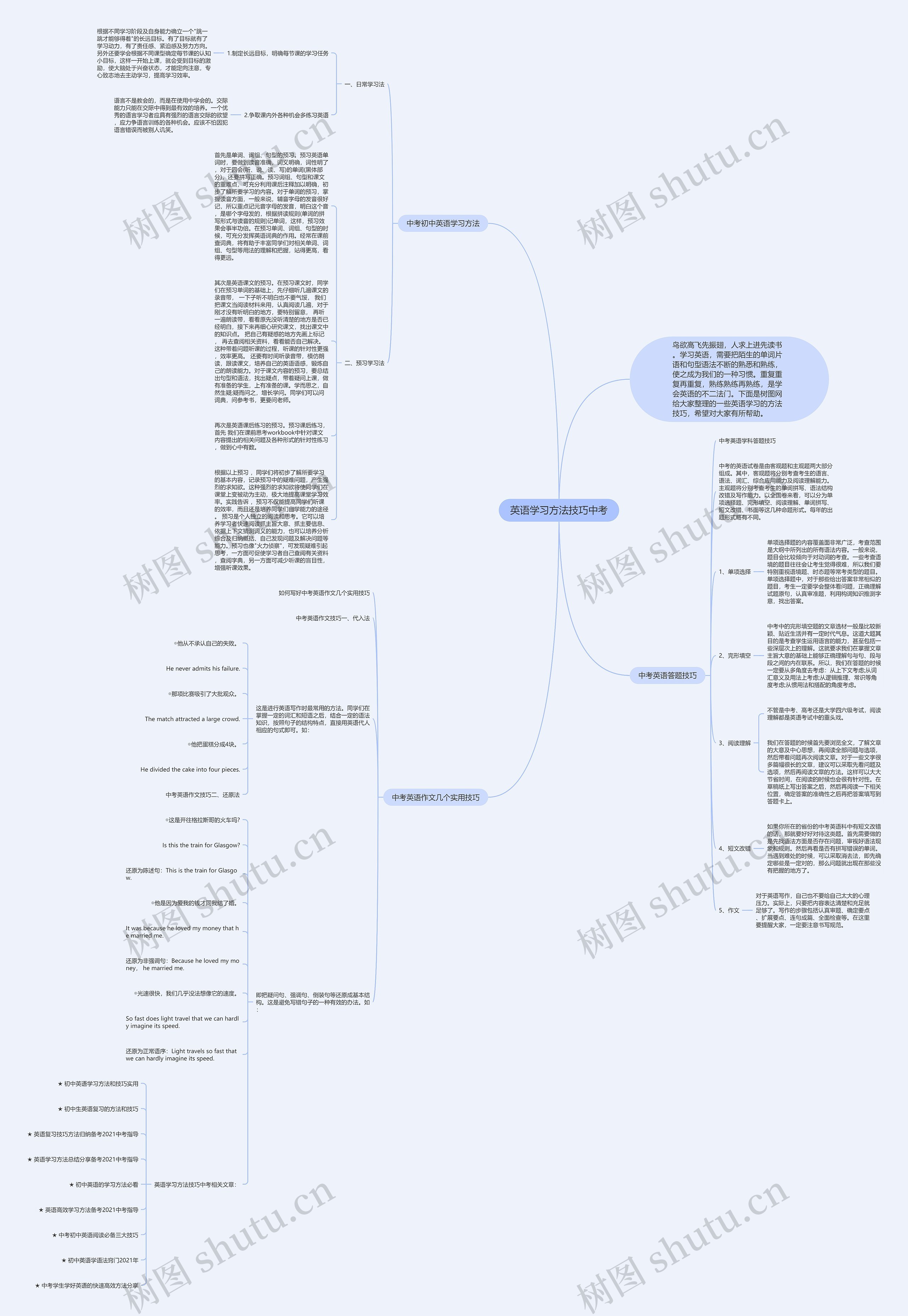 英语学习方法技巧中考思维导图