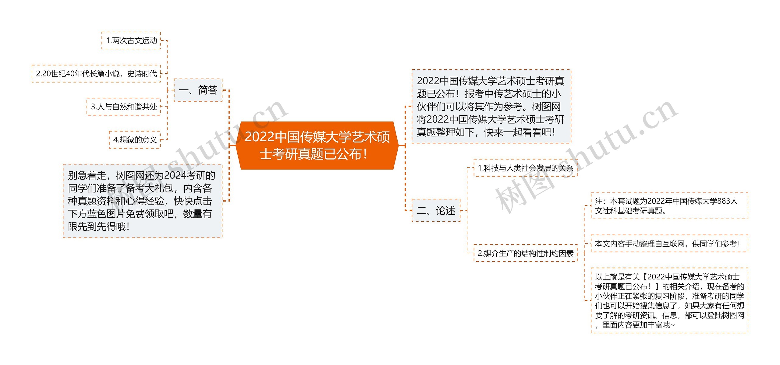 2022中国传媒大学艺术硕士考研真题已公布！