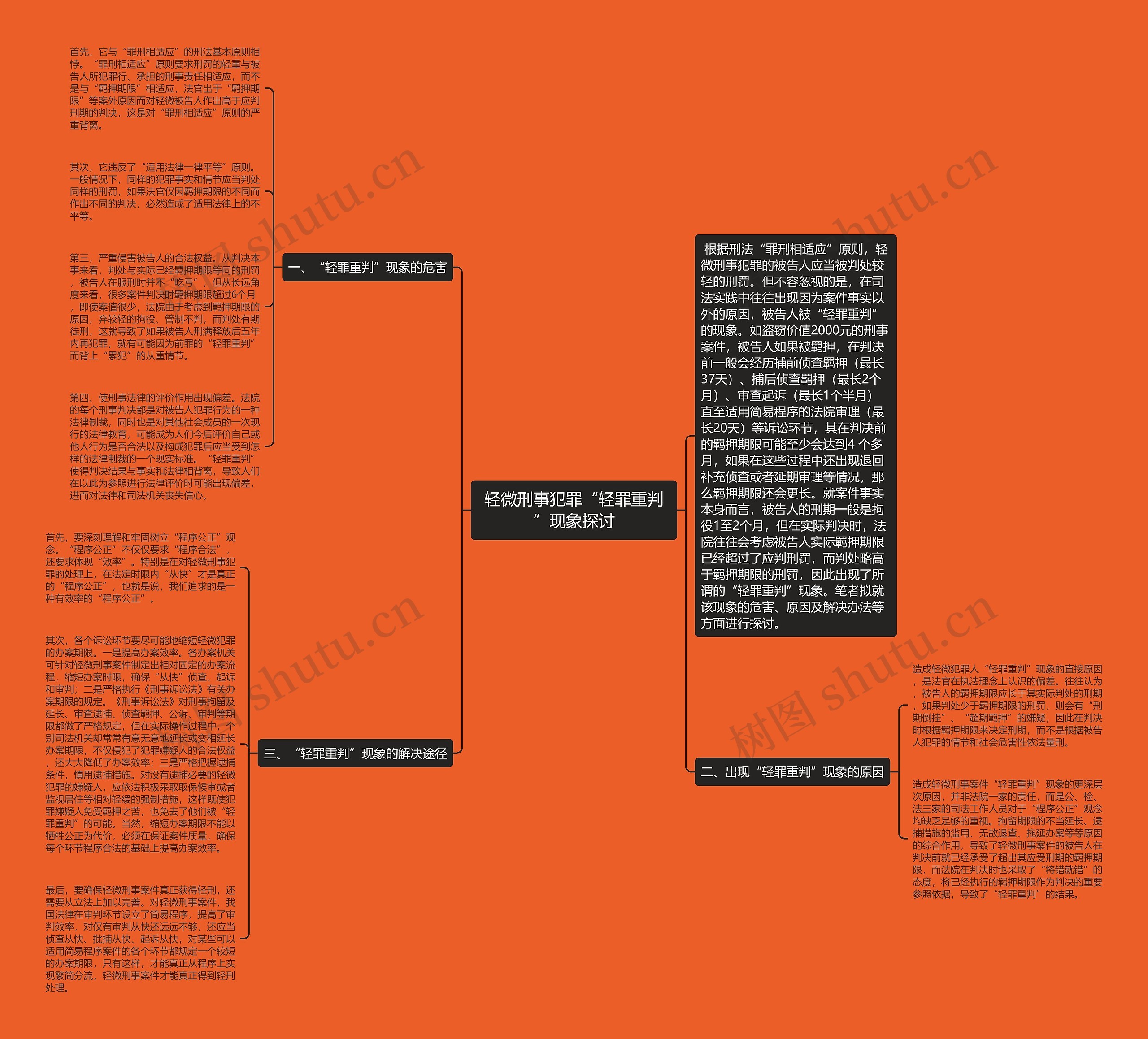 轻微刑事犯罪“轻罪重判”现象探讨思维导图