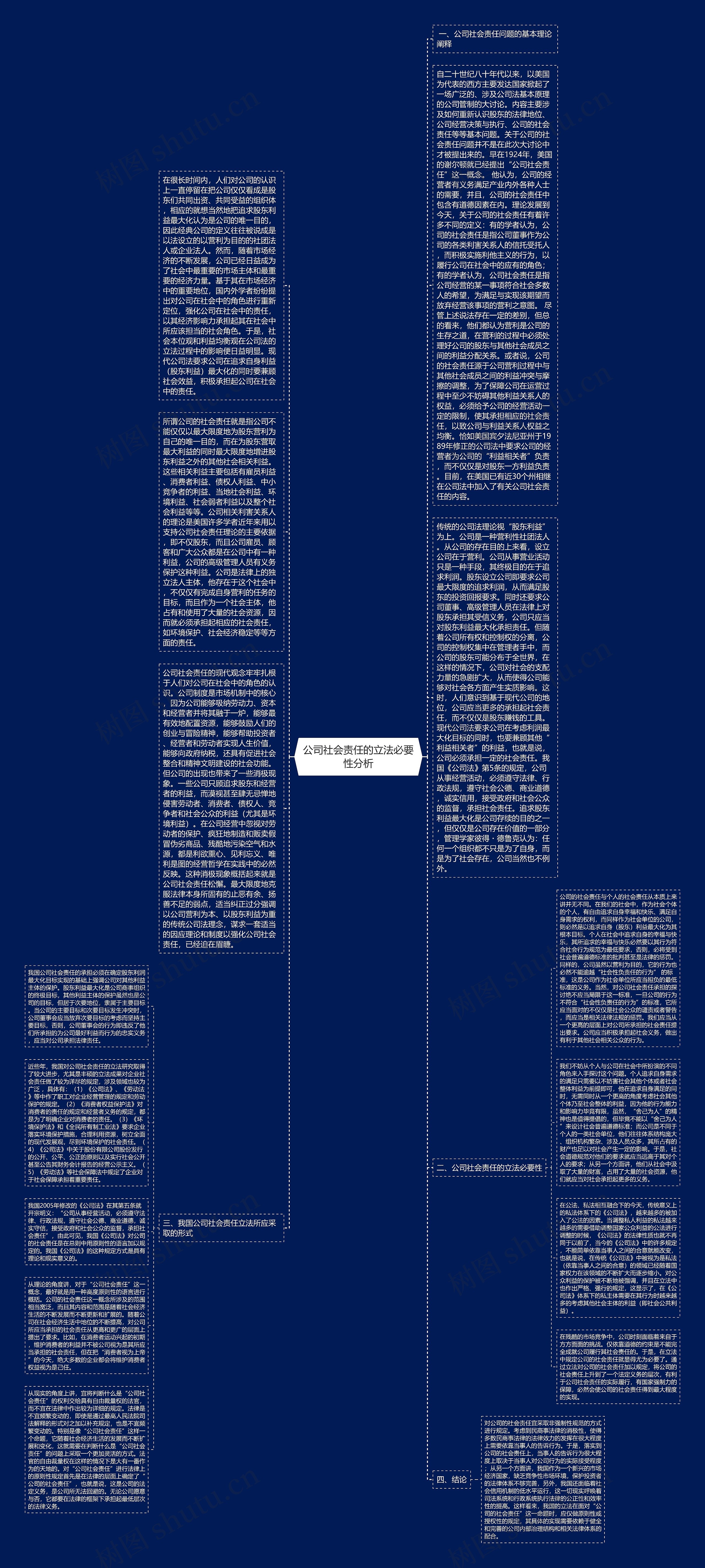 公司社会责任的立法必要性分析思维导图
