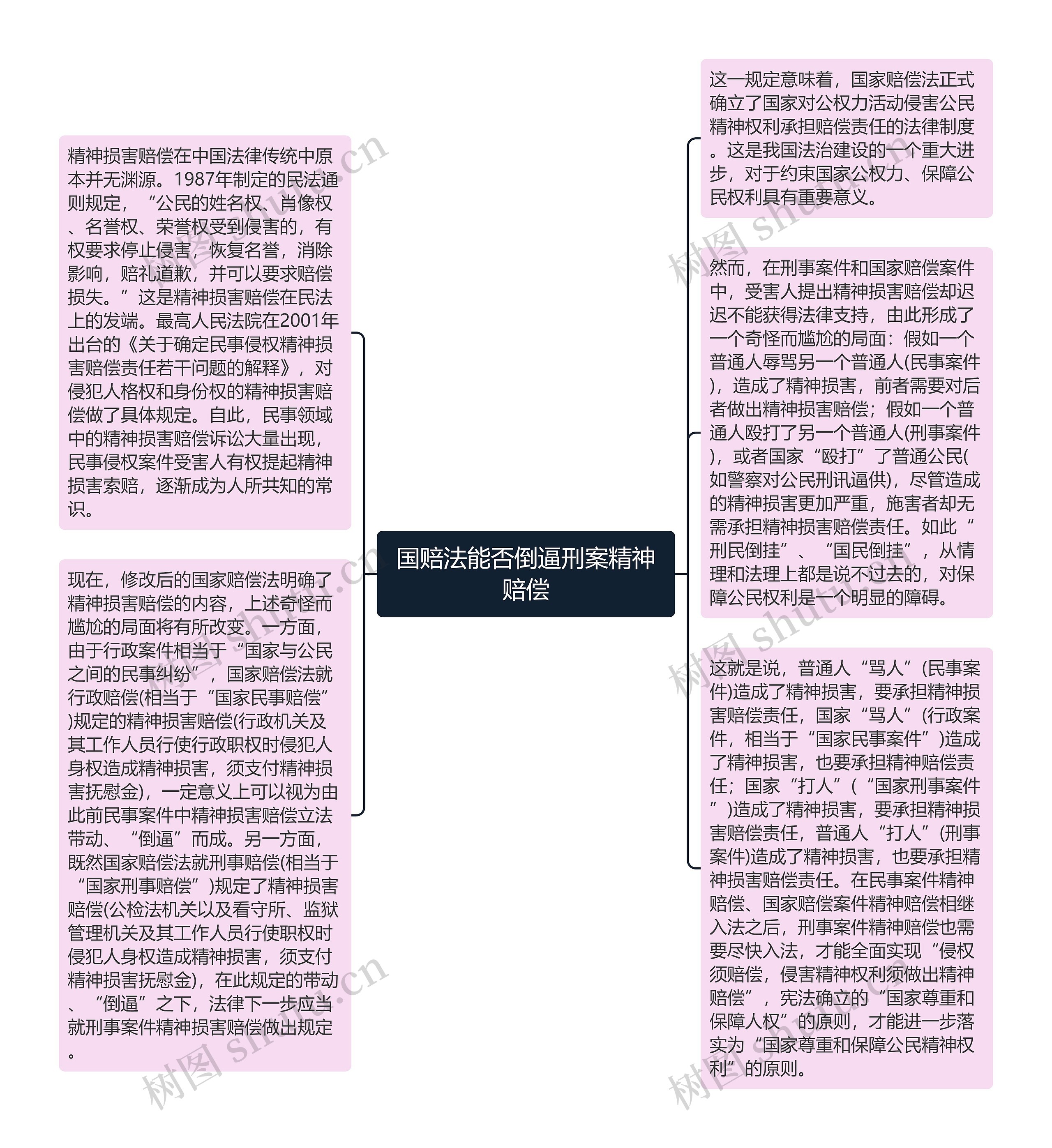 国赔法能否倒逼刑案精神赔偿