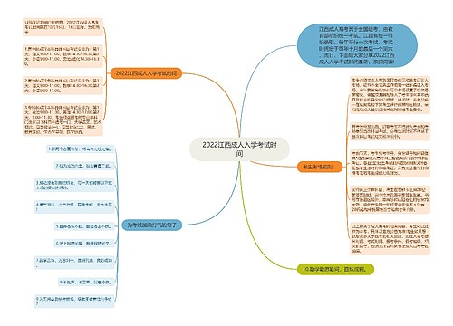 2022江西成人入学考试时间