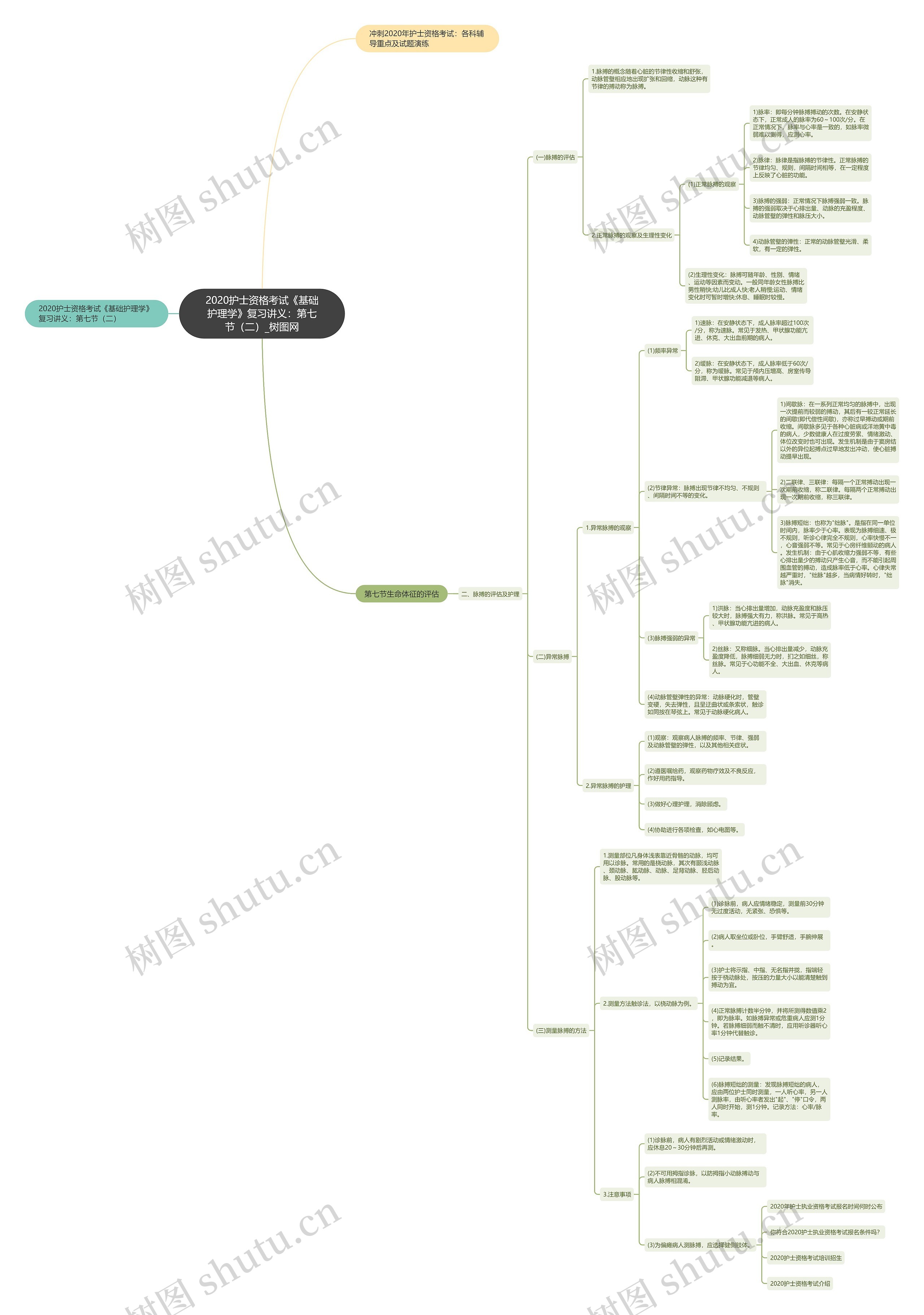 2020护士资格考试《基础护理学》复习讲义:第七节(二) 2020护士资格考试《基础护理学》复习讲义:第七节(二)