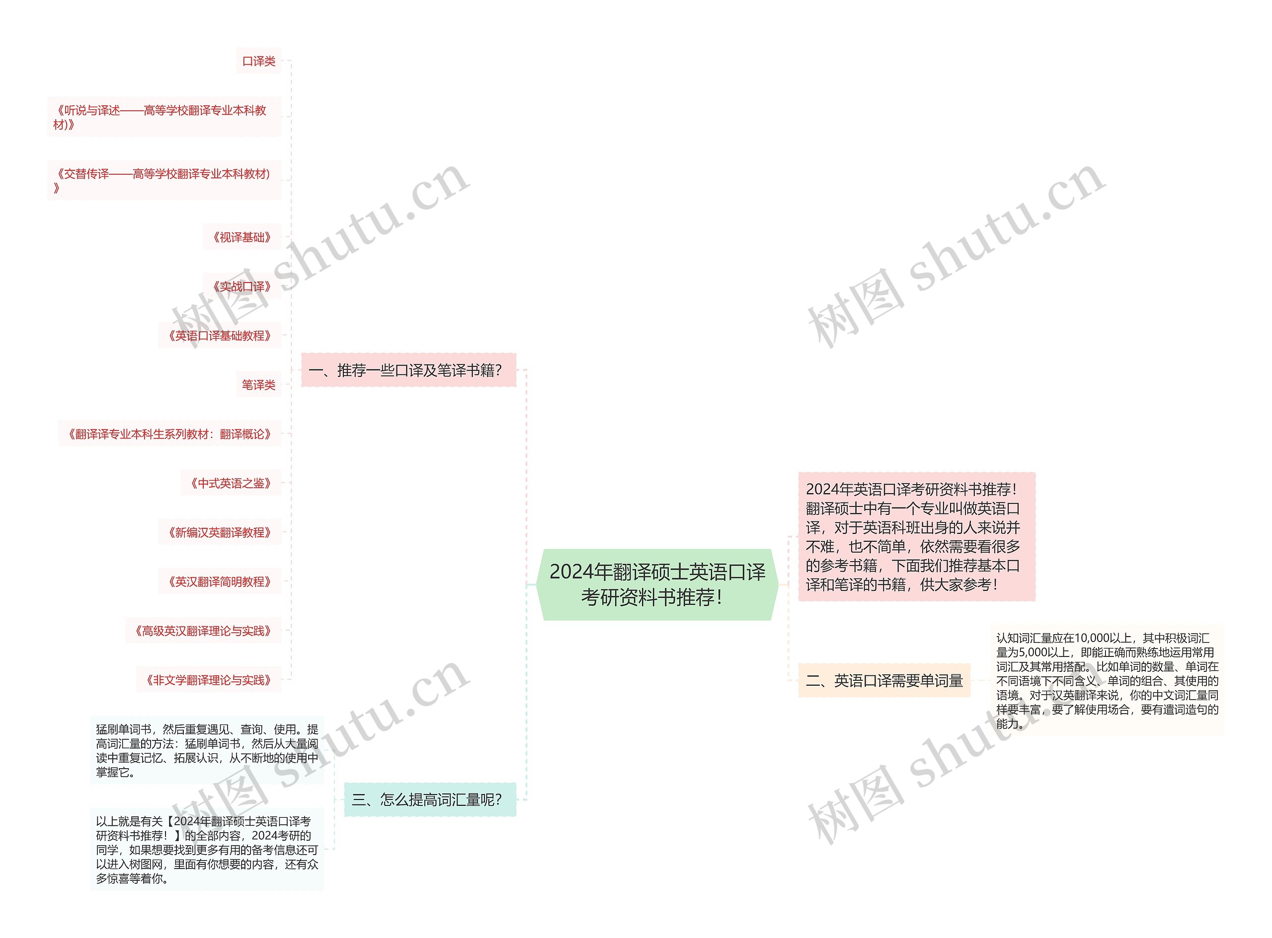 2024年翻译硕士英语口译考研资料书推荐！