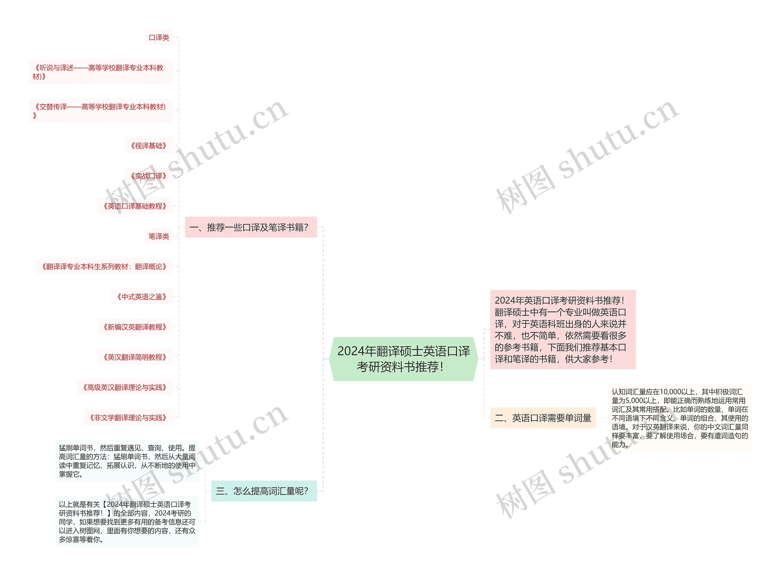 2024年翻译硕士英语口译考研资料书推荐！思维导图