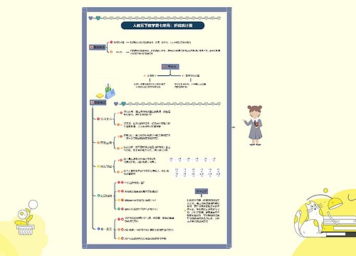 小学数学五年级下册数学第七单元：折线统计图