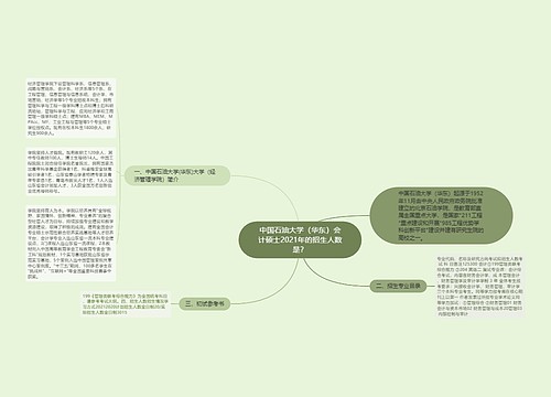 中国石油大学（华东）会计硕士2021年的招生人数是？