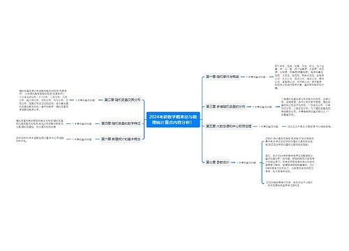 2024考研数学概率论与数理统计重点内容分析！