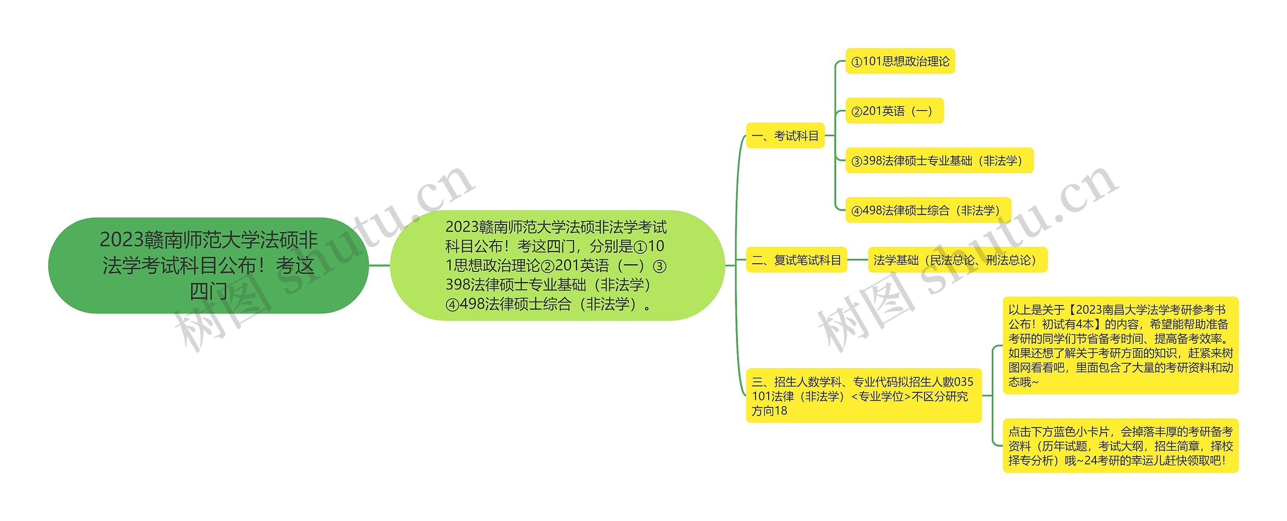 2023赣南师范大学法硕非法学考试科目公布！考这四门