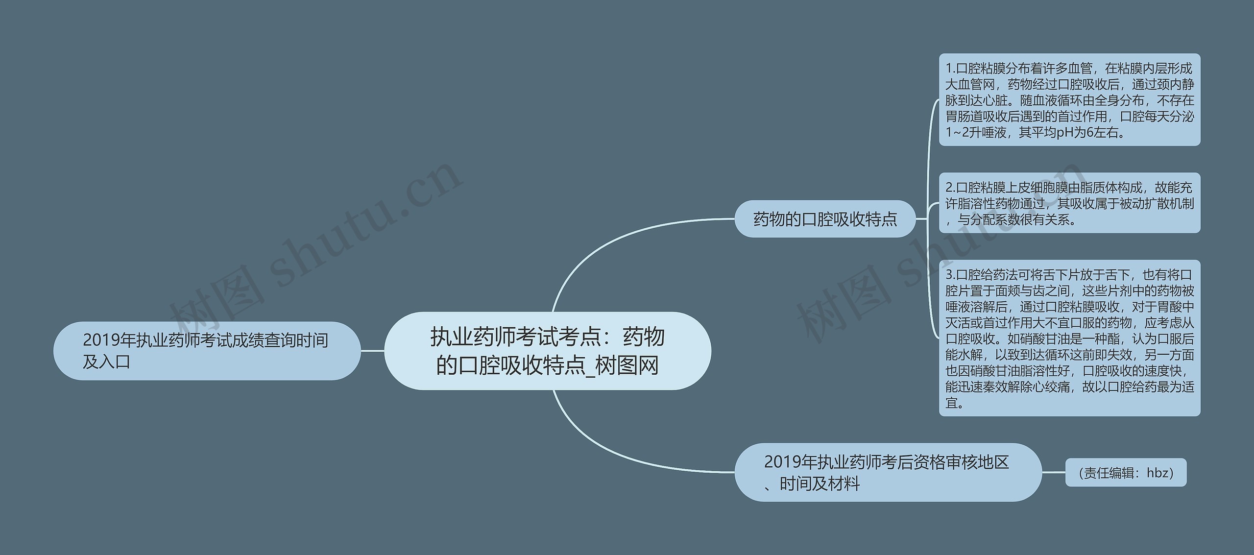 执业药师考试考点：药物的口腔吸收特点