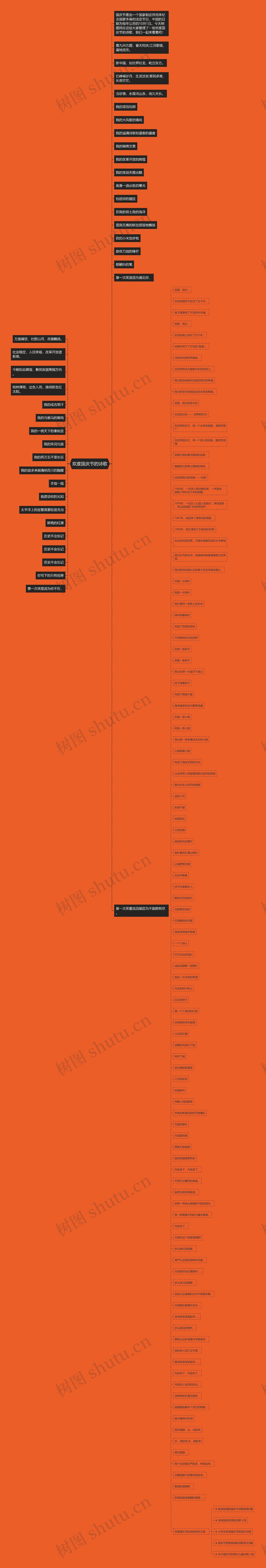 欢度国庆节的诗歌思维导图