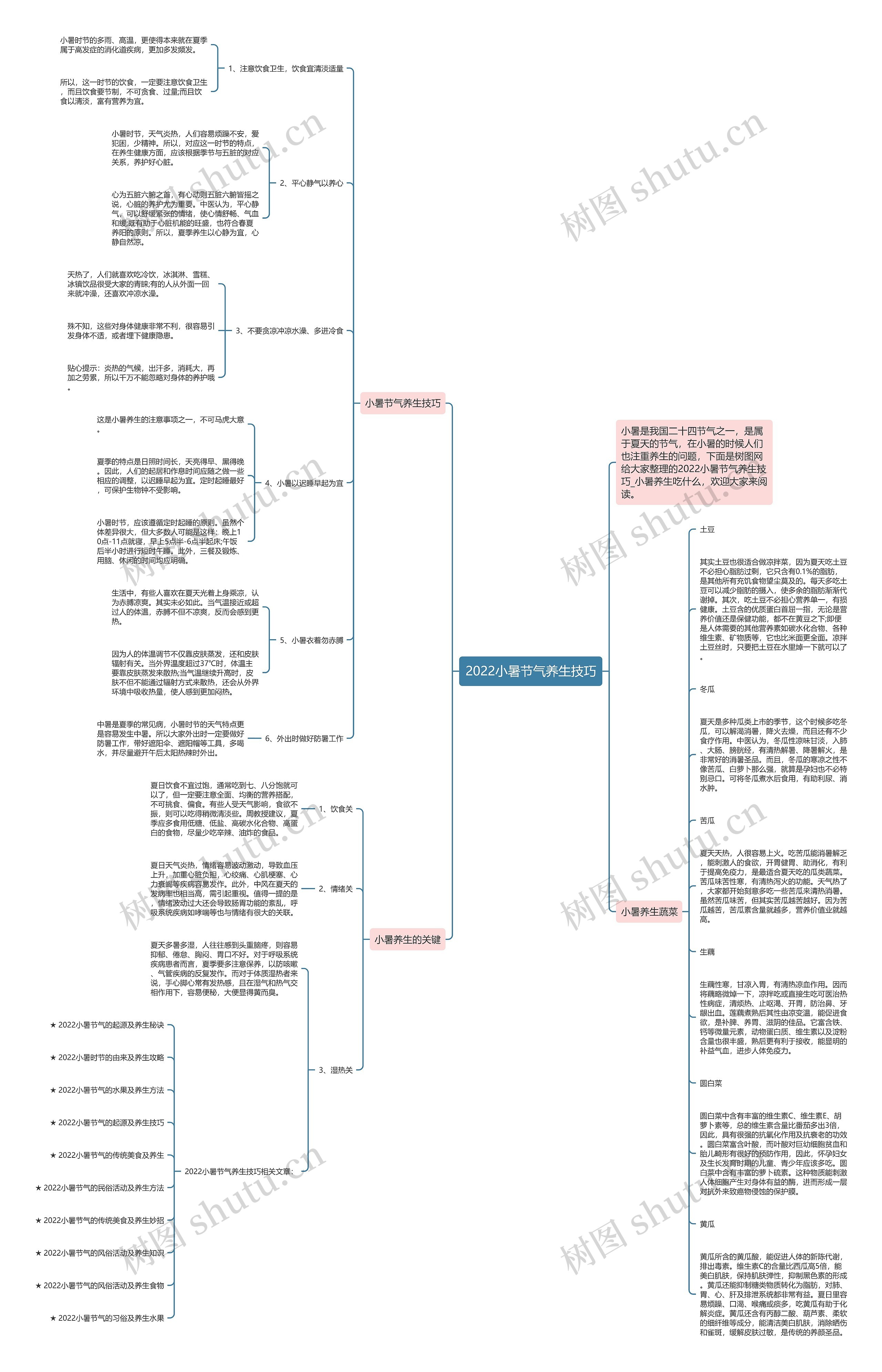 2022小暑节气养生技巧思维导图高清图 2022小暑节气养生技巧思维导图