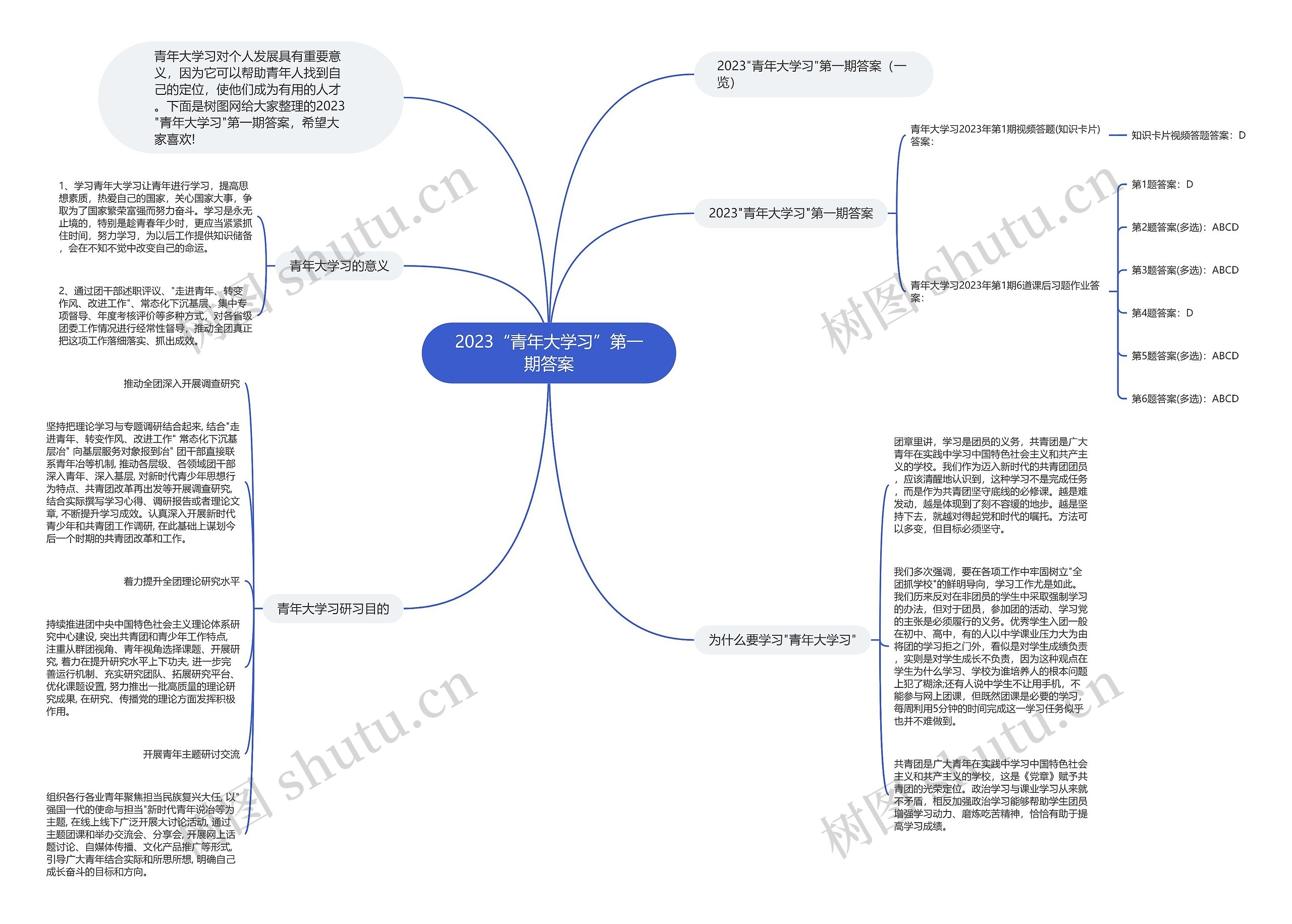 2023“青年大学习”第一期答案思维导图