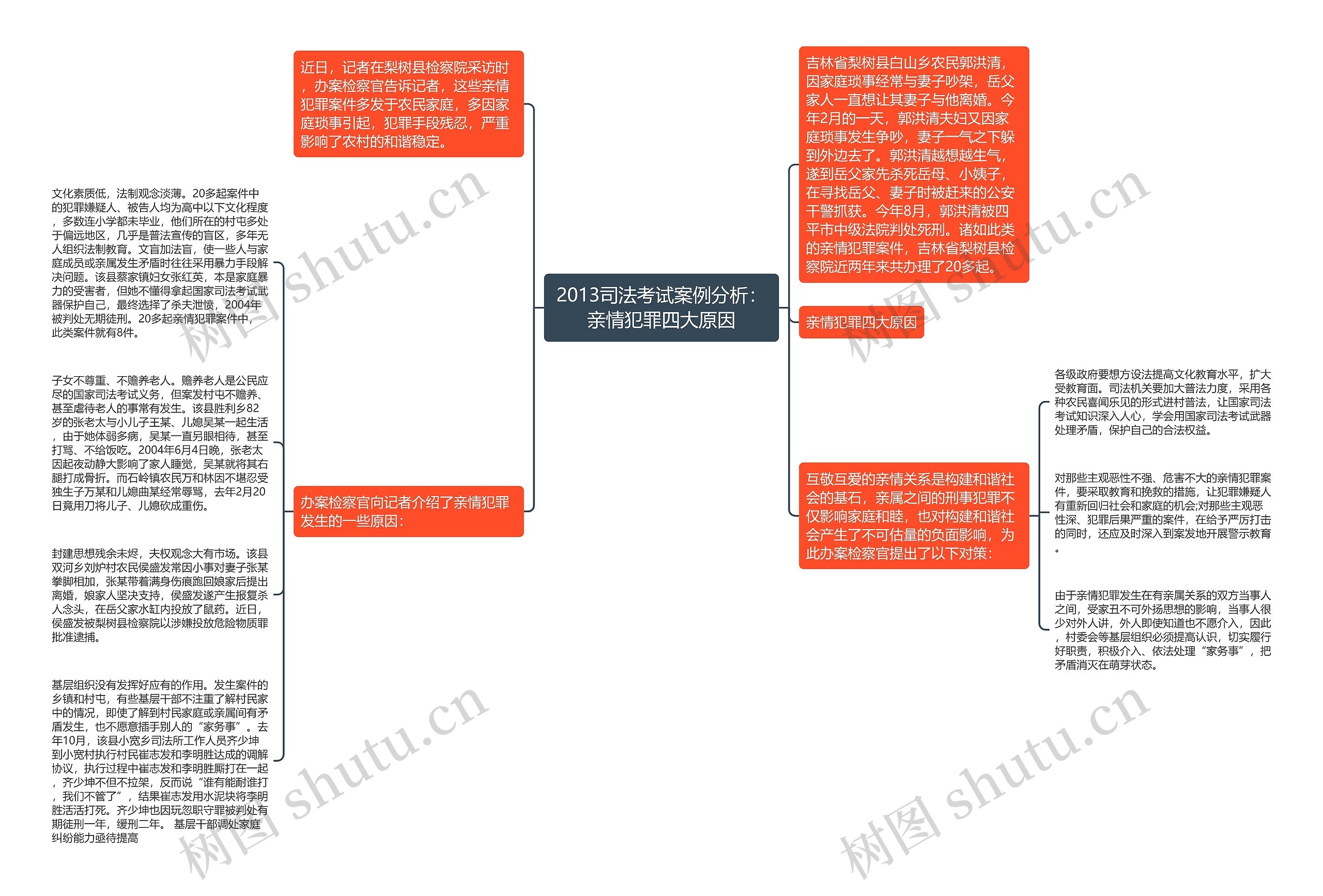 2013司法考试案例分析：亲情犯罪四大原因