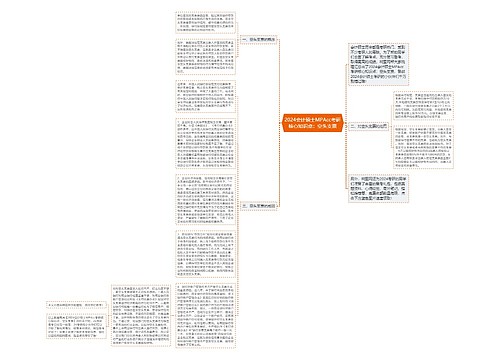 2024会计硕士MPAcc考研核心知识点：空头支票思维导图