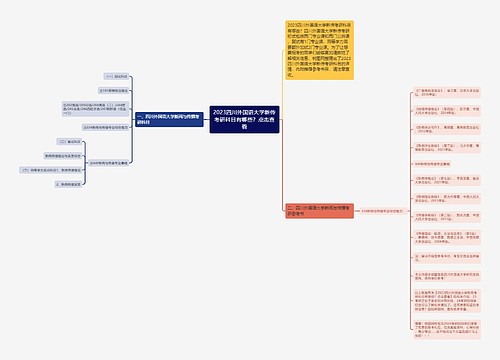 2023四川外国语大学新传考研科目有哪些？点击查看