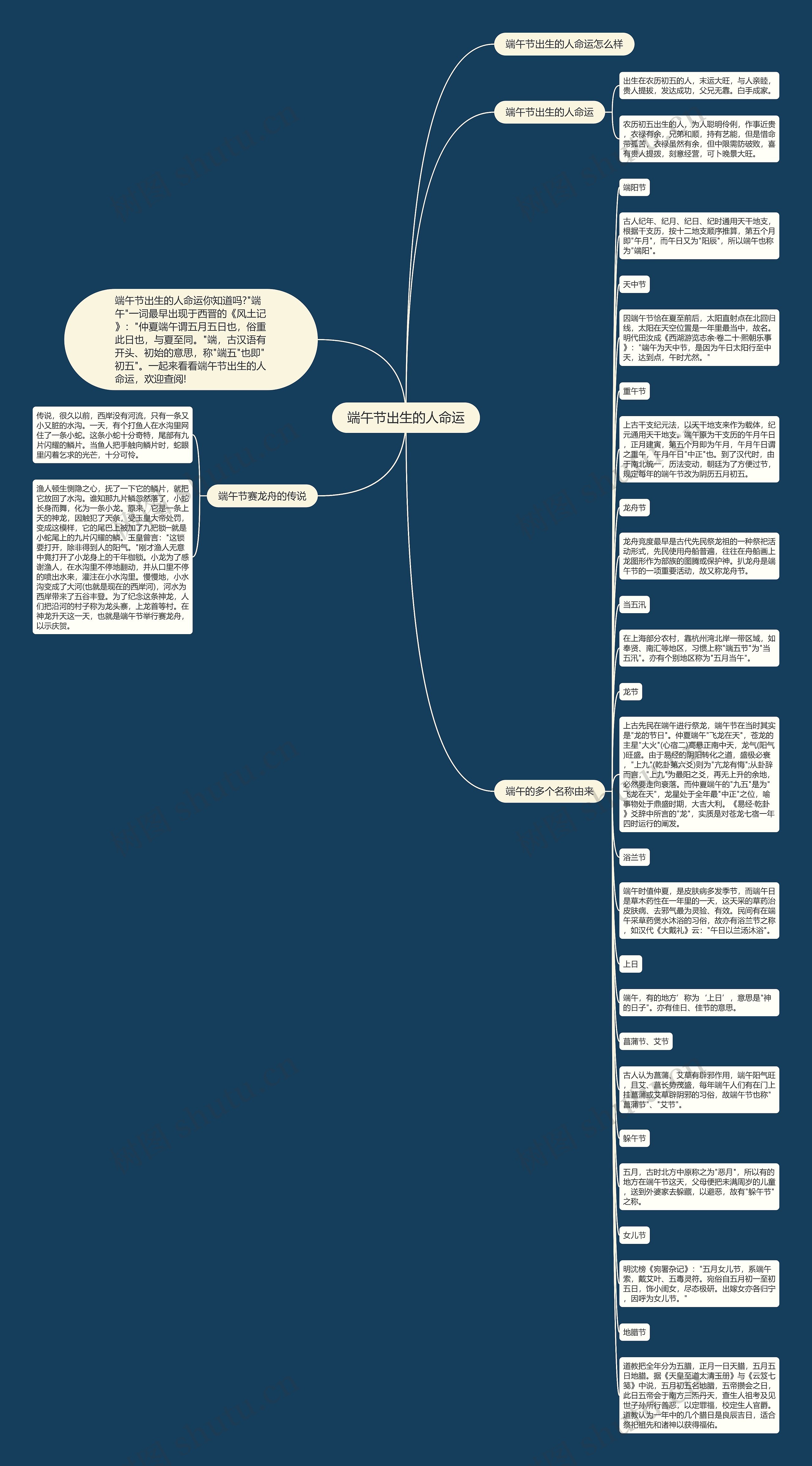 端午节出生的人命运思维导图