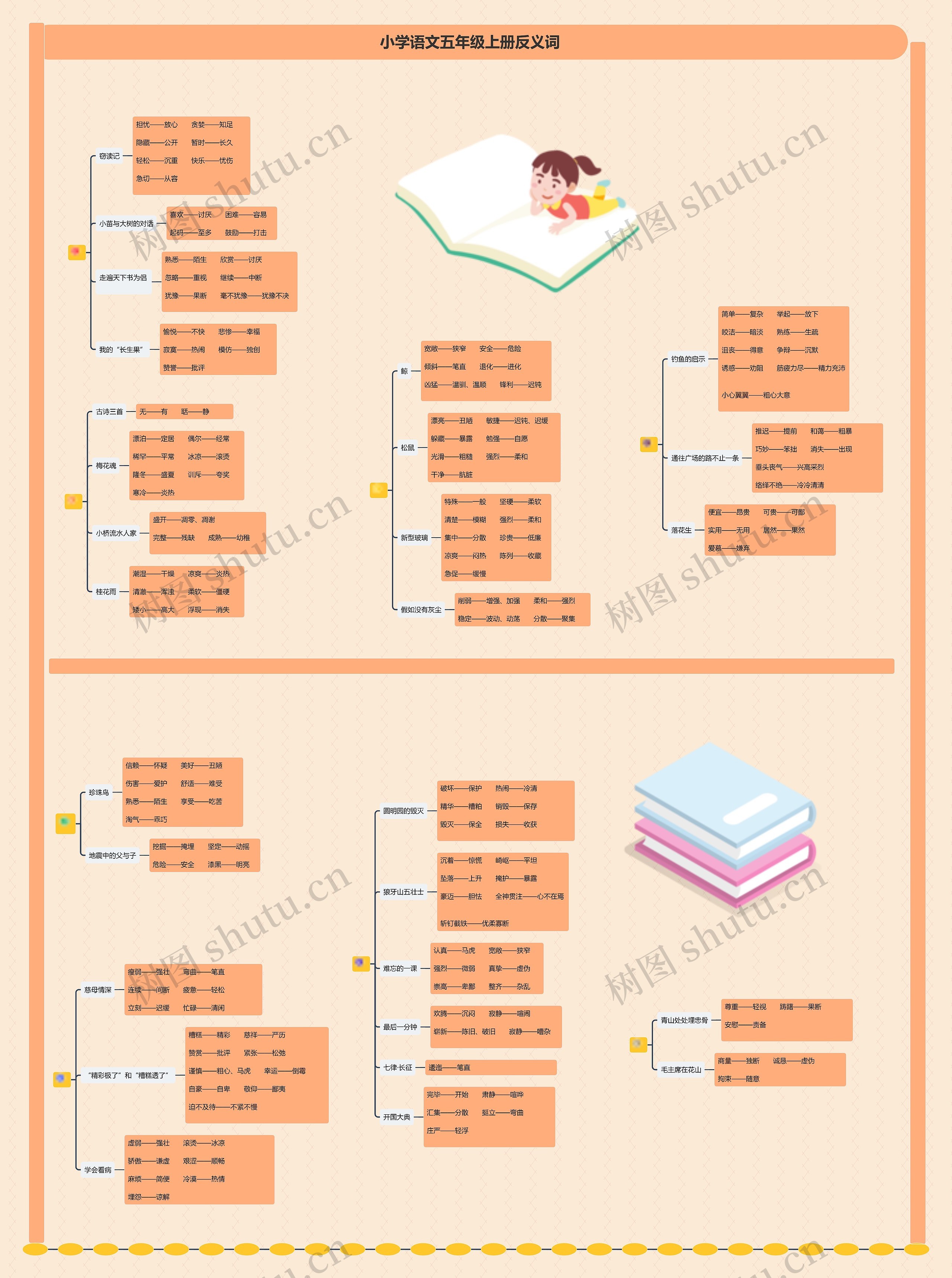 小学语文五年级上册反义词