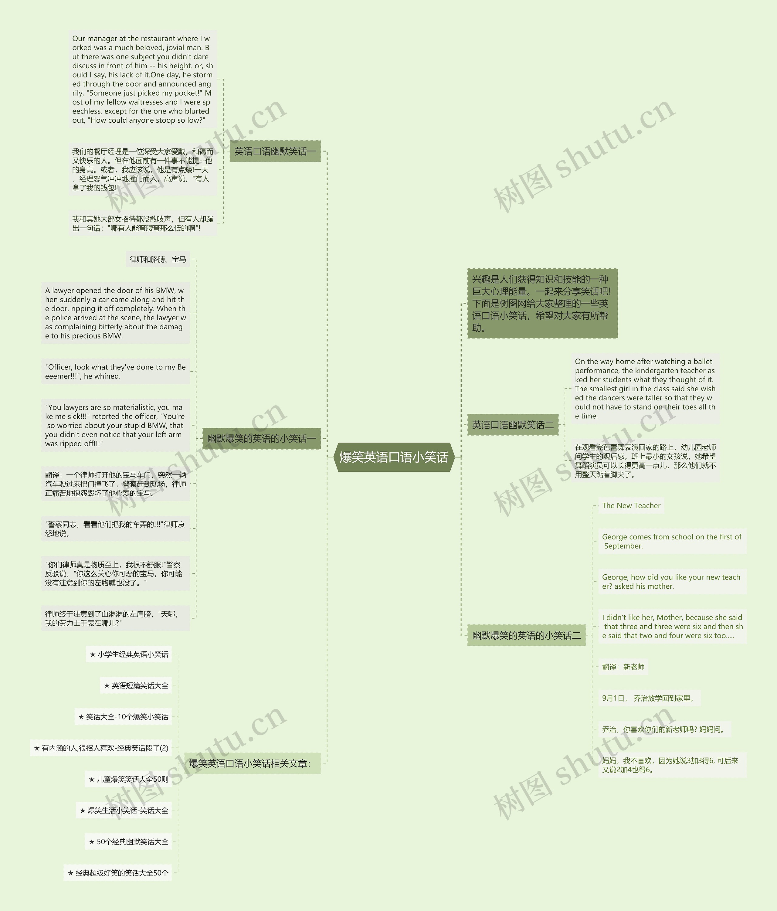 爆笑英语口语小笑话思维导图
