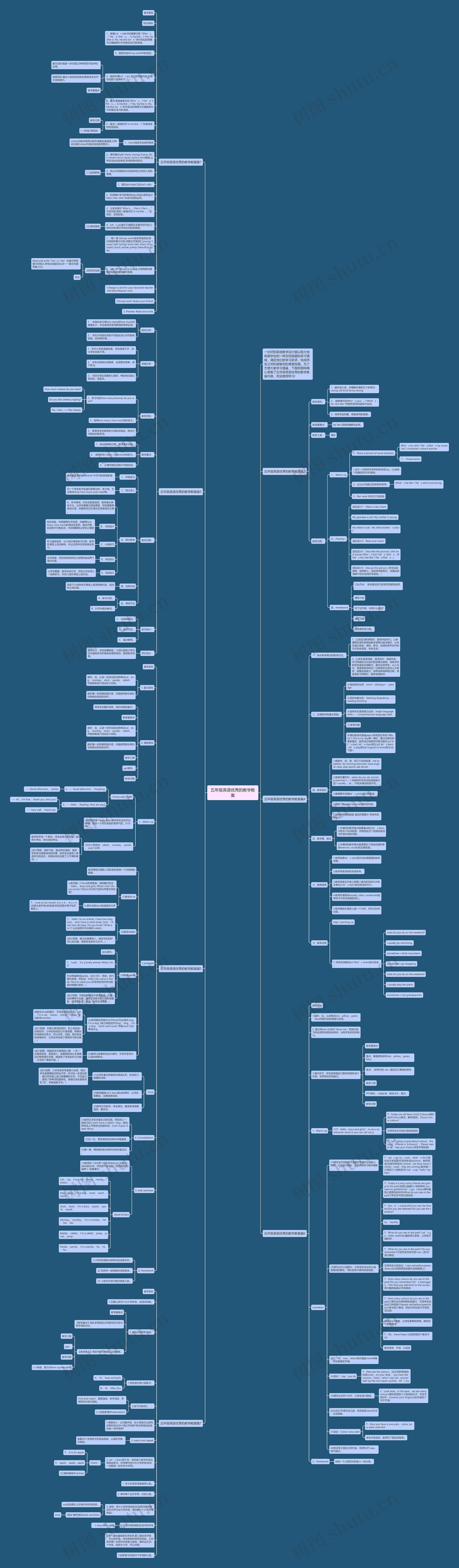 五年级英语优秀的教学教案思维导图