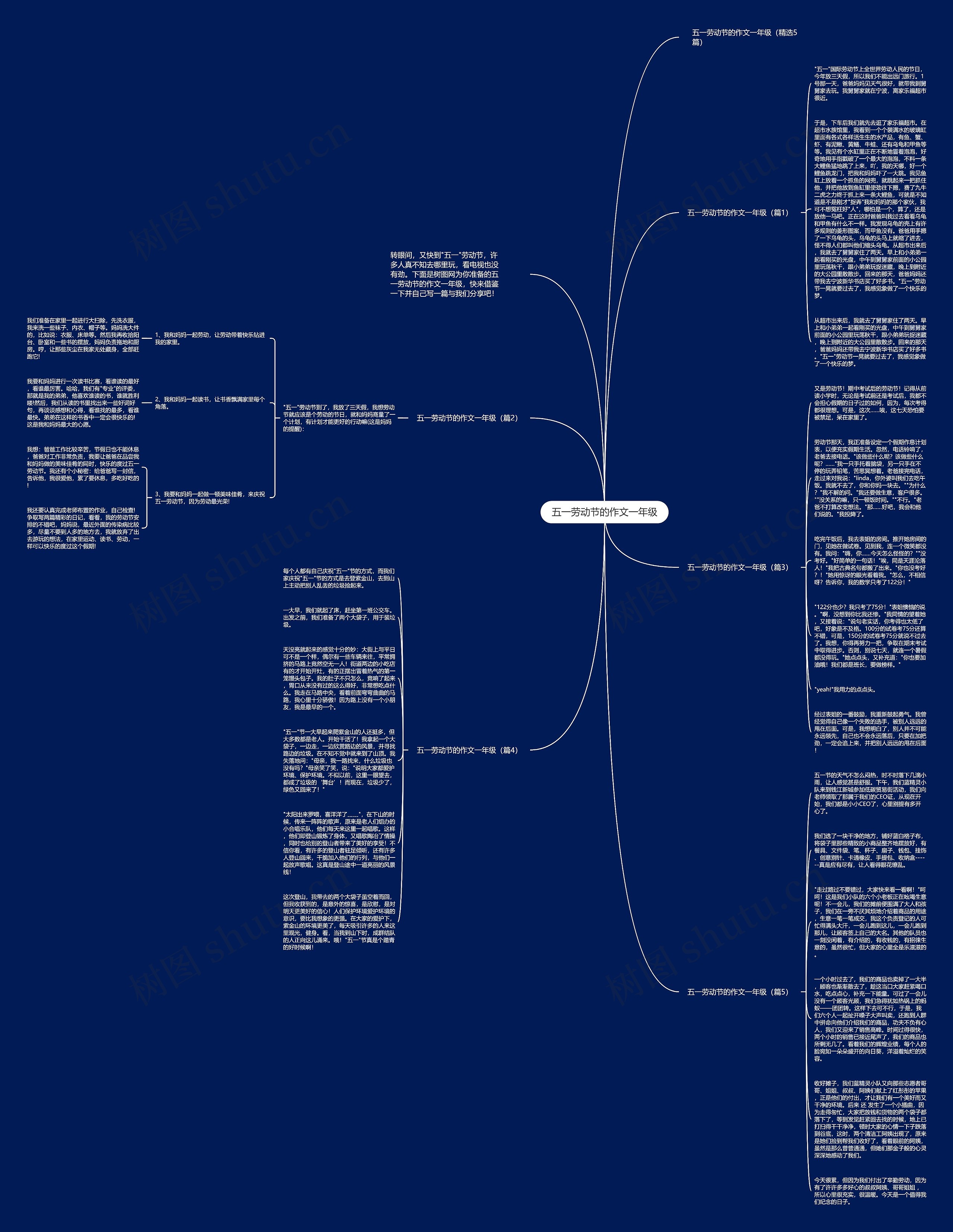五一劳动节的作文一年级思维导图