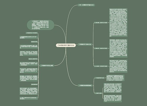 二年级数学学习基本方法思维导图