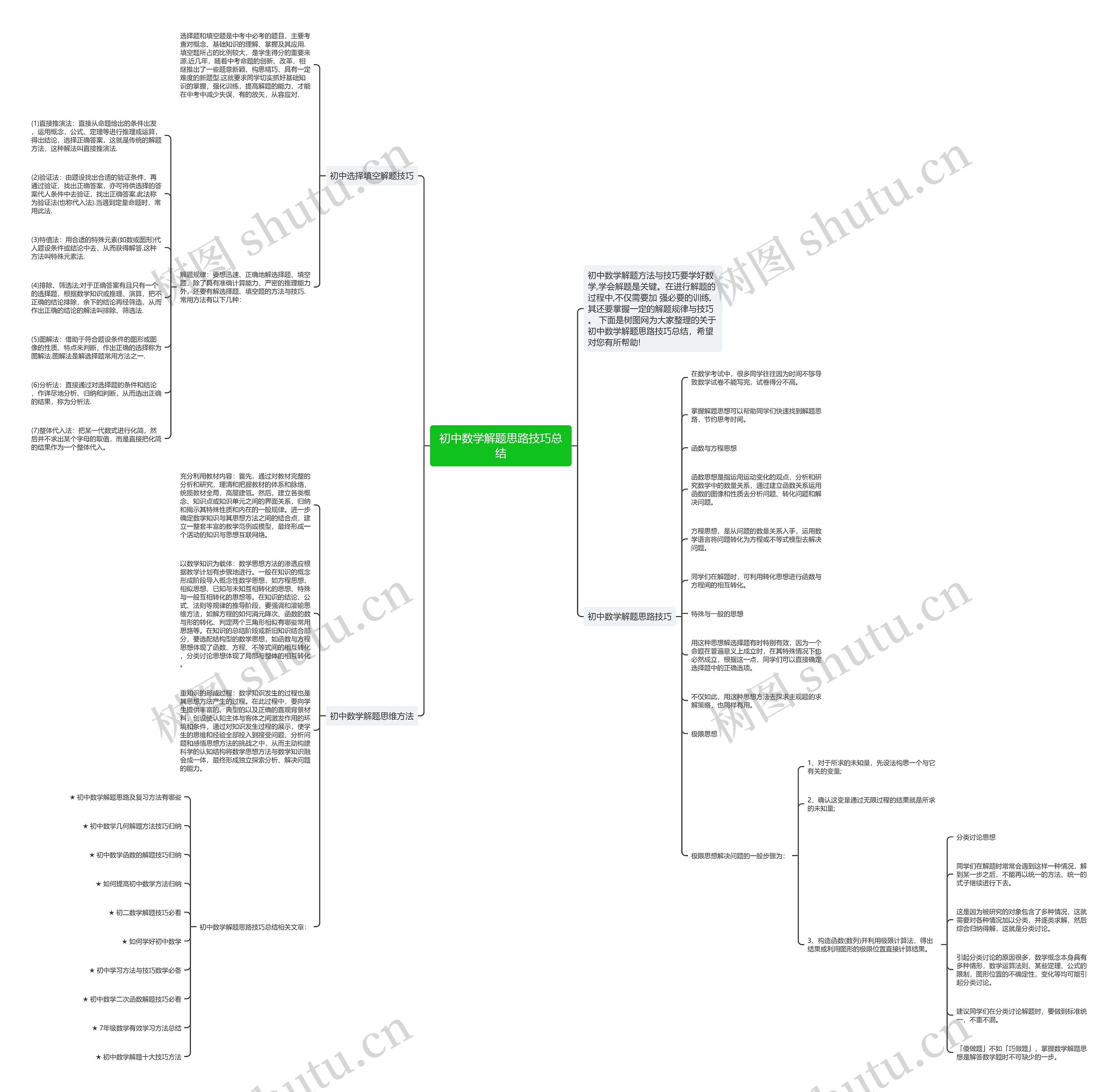 初中数学解题思路技巧总结思维导图