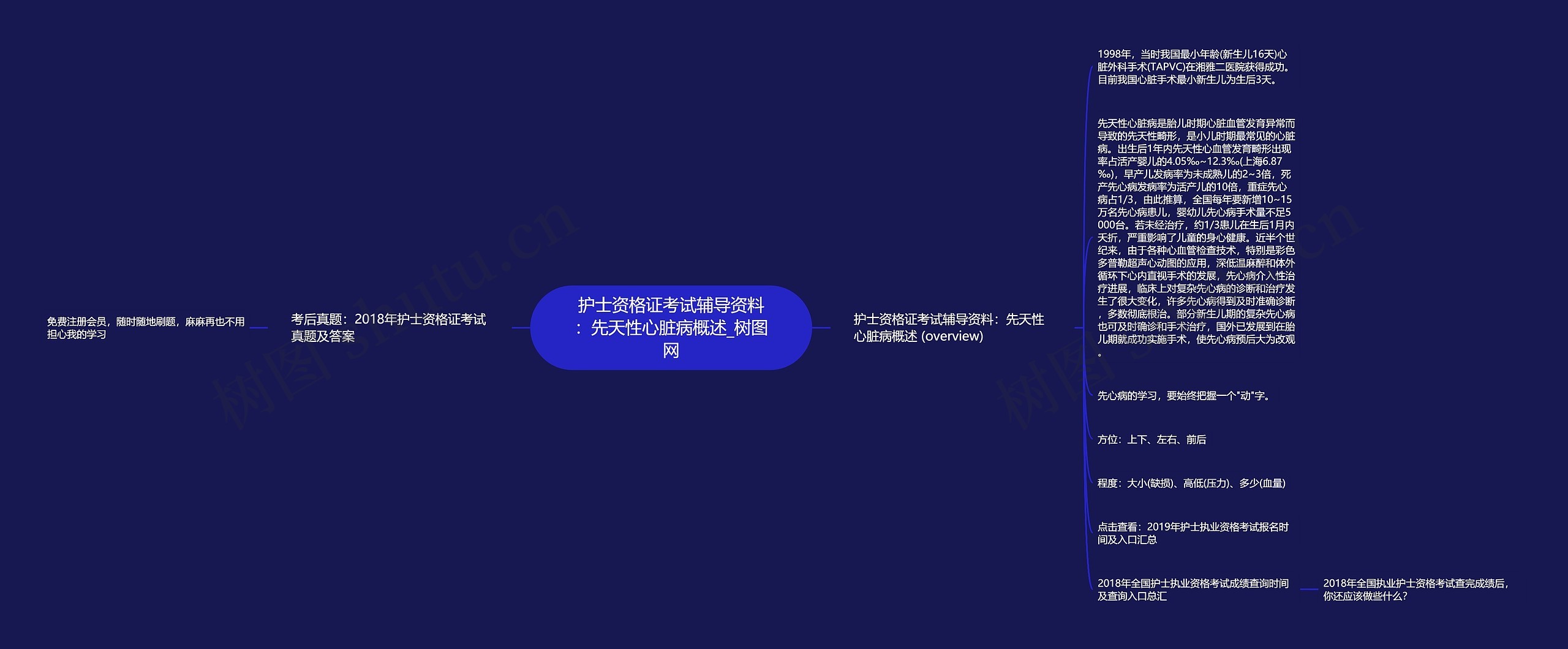 护士资格证考试辅导资料：先天性心脏病概述思维导图