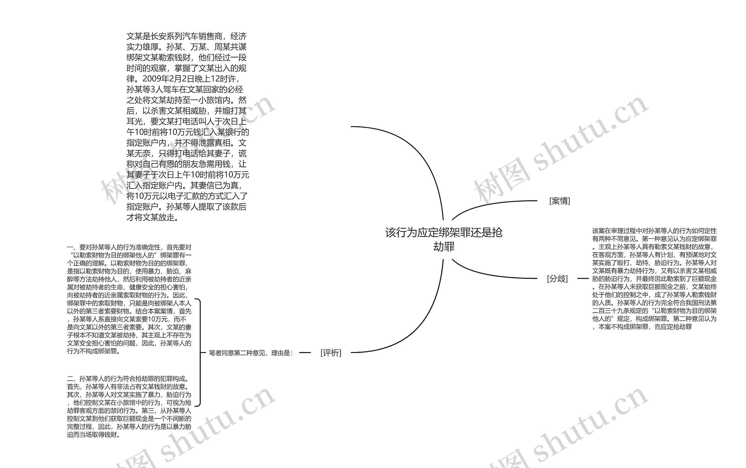 该行为应定绑架罪还是抢劫罪思维导图