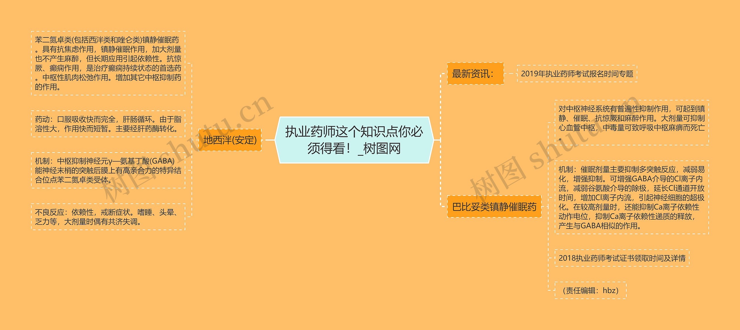 执业药师这个知识点你必须得看! 执业药师这个知识点你必须得看!