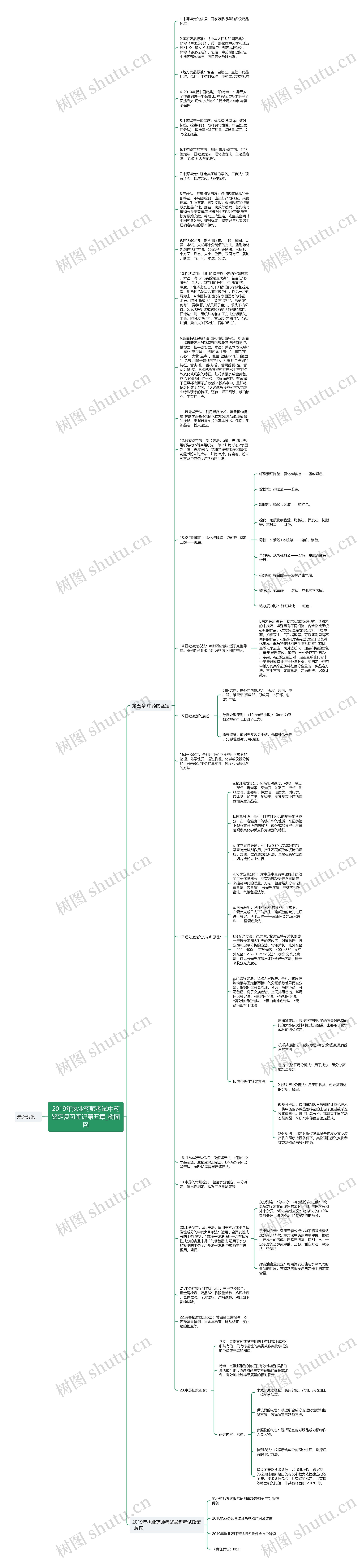 2019年执业药师考试中药鉴定复习笔记第五章思维导图