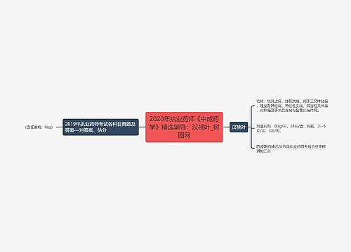 2020年执业药师《中成药学》精选辅导：汉桃叶