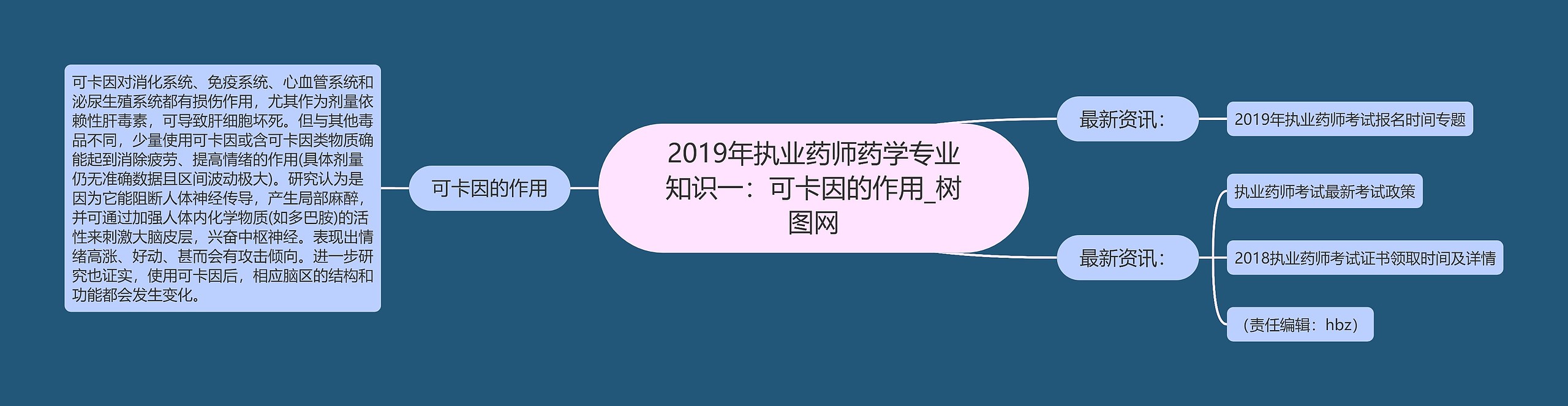 2019年执业药师药学专业知识一：可卡因的作用