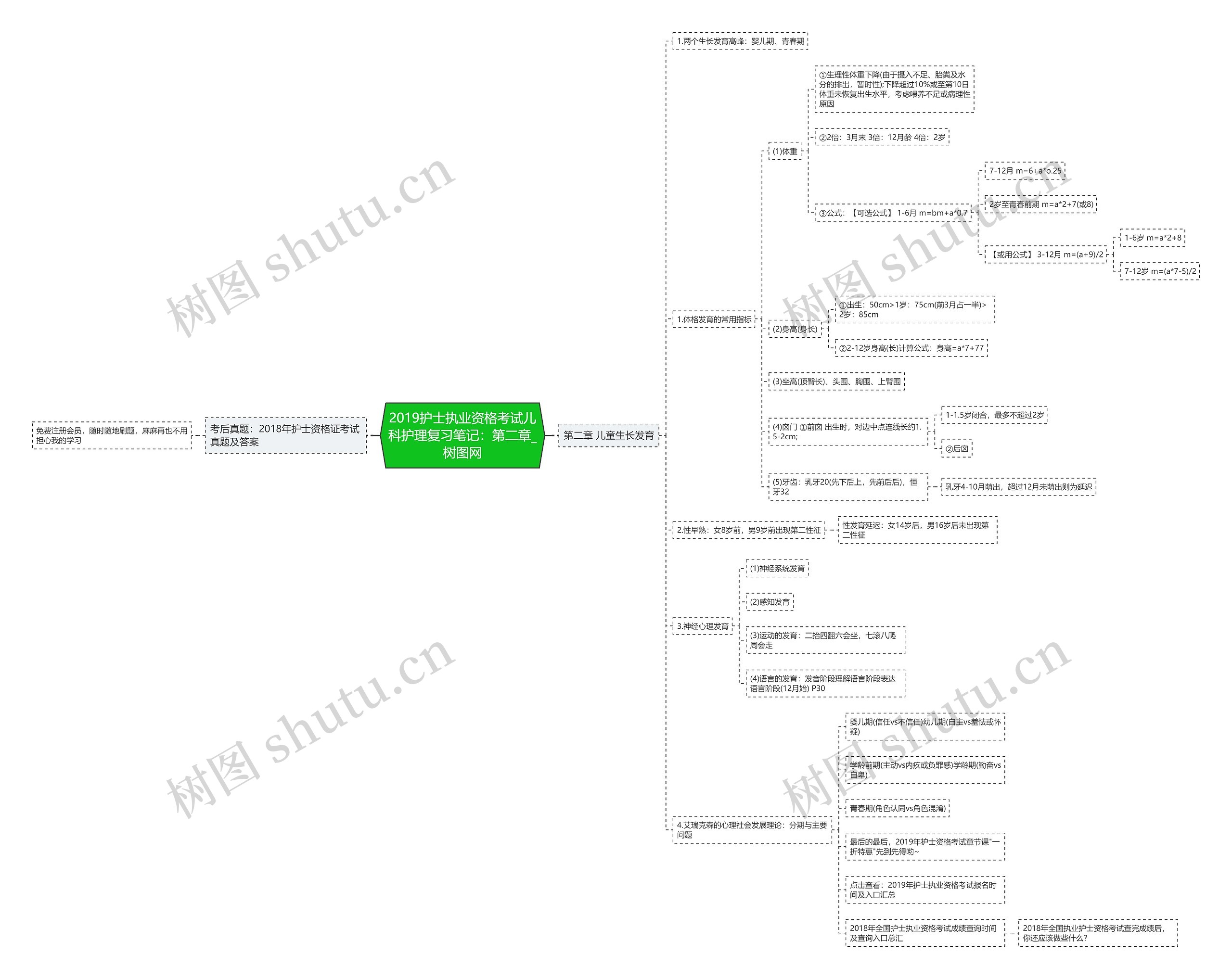 2019护士执业资格考试儿科护理复习笔记:第二章 2019护士执业资格考试儿科护理复习笔记:第二章