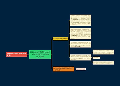 2020年执业药师考试考点：枳实药用配伍和用药禁忌思维导图