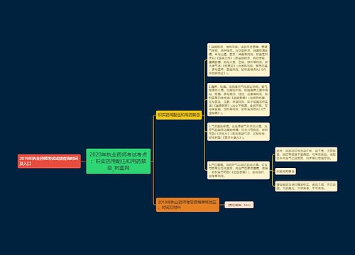 2020年执业药师考试考点:枳实药用配伍和用药禁忌思维导图