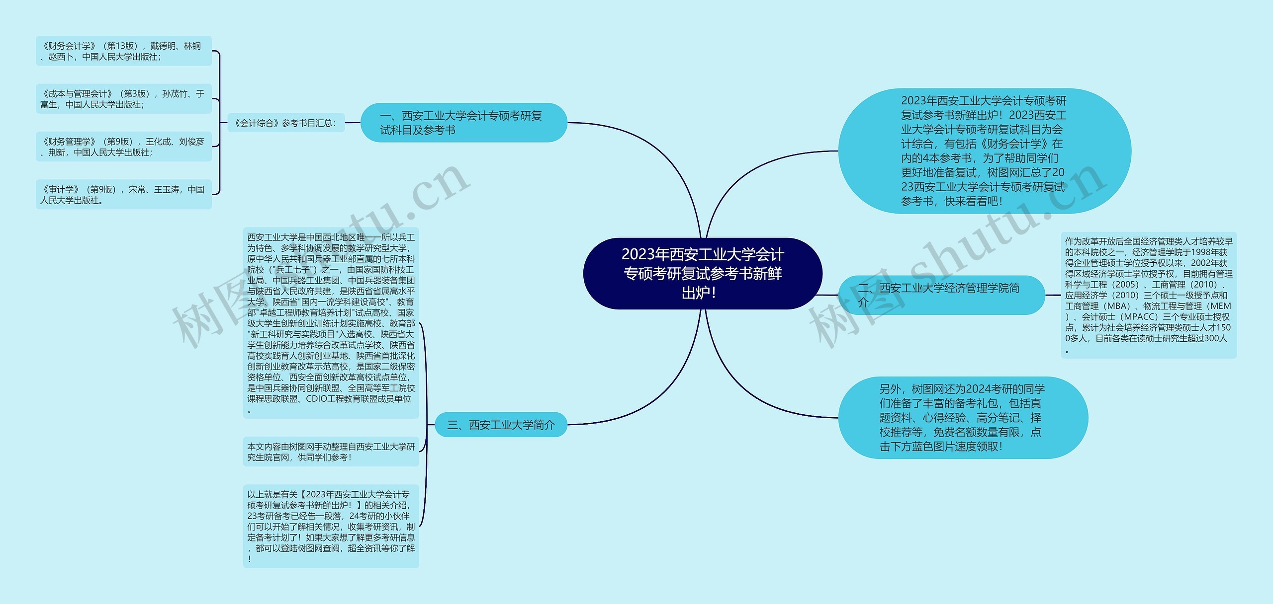 2023年西安工业大学会计专硕考研复试参考书新鲜出炉！