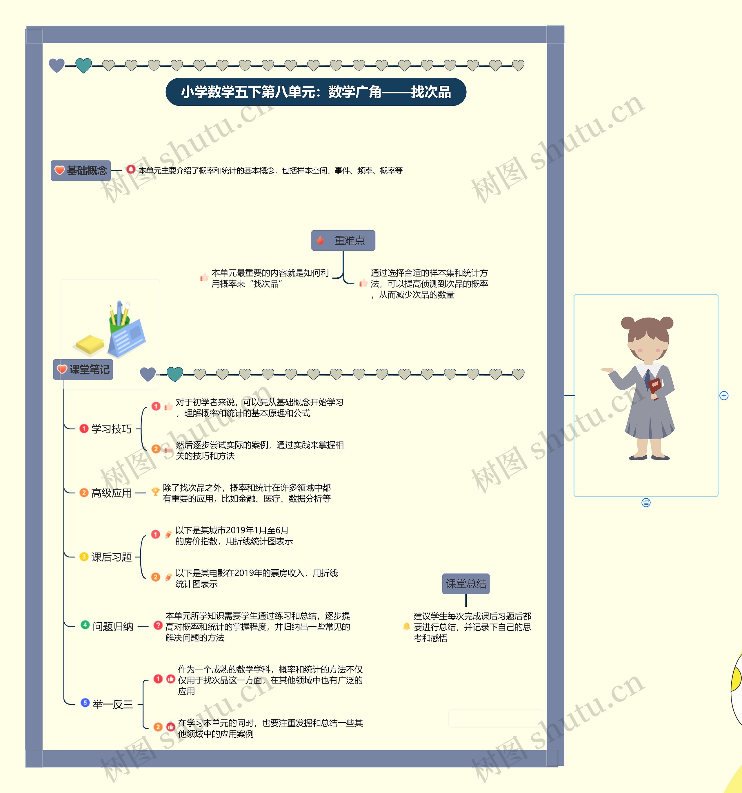 小学数学五年级下册第八单元：数学广角——找次品