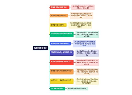 智慧图书馆十问