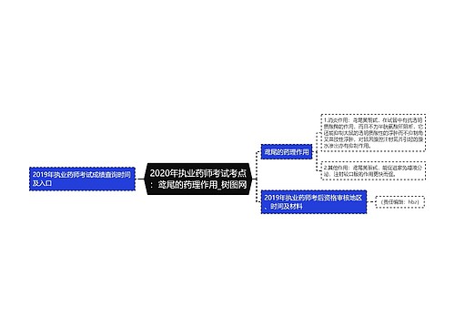 2020年执业药师考试考点：鸢尾的药理作用