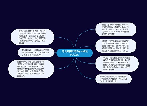 河北男子醉驾铲车冲撞致多人伤亡