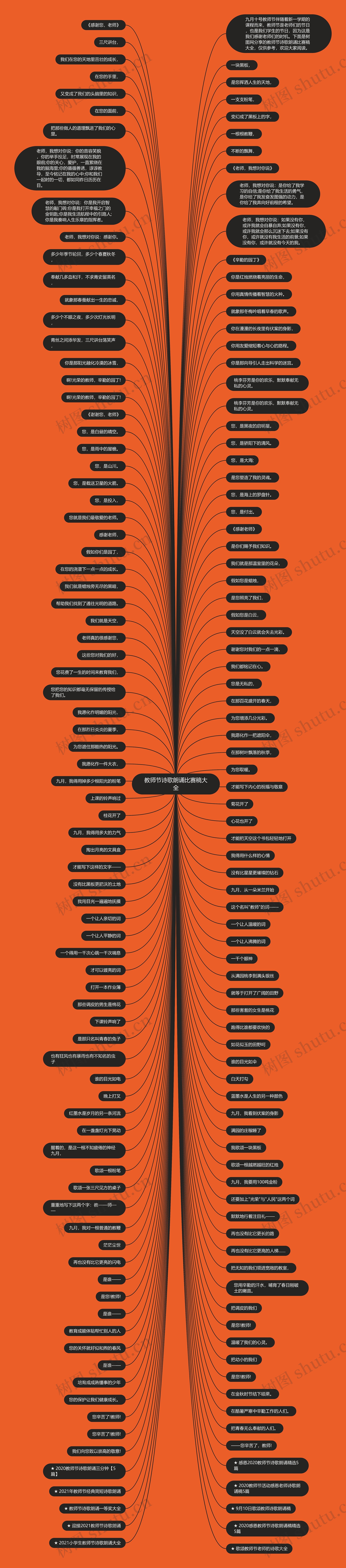 教师节诗歌朗诵比赛稿大全思维导图