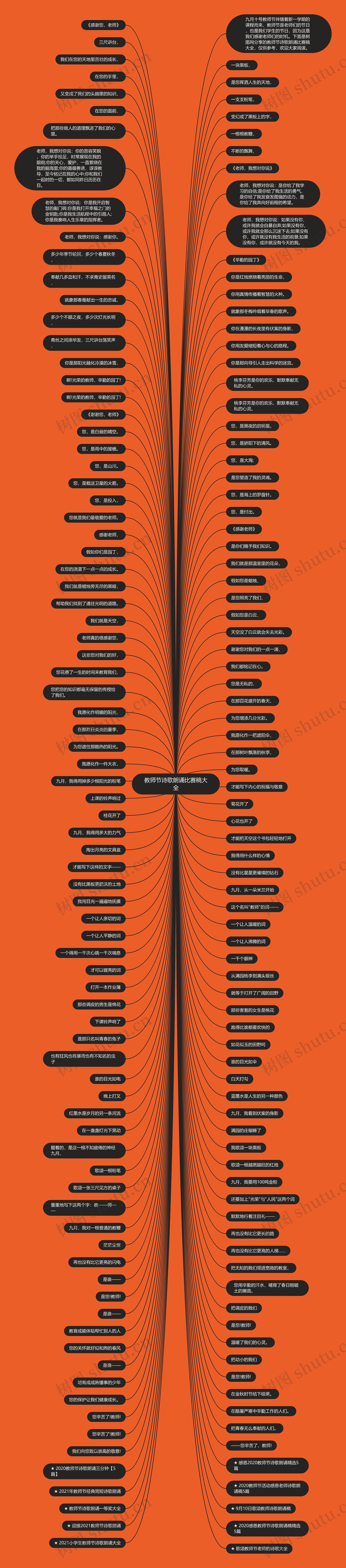 教师节诗歌朗诵比赛稿大全思维导图高清图 教师节诗歌朗诵比赛稿大全思维导图