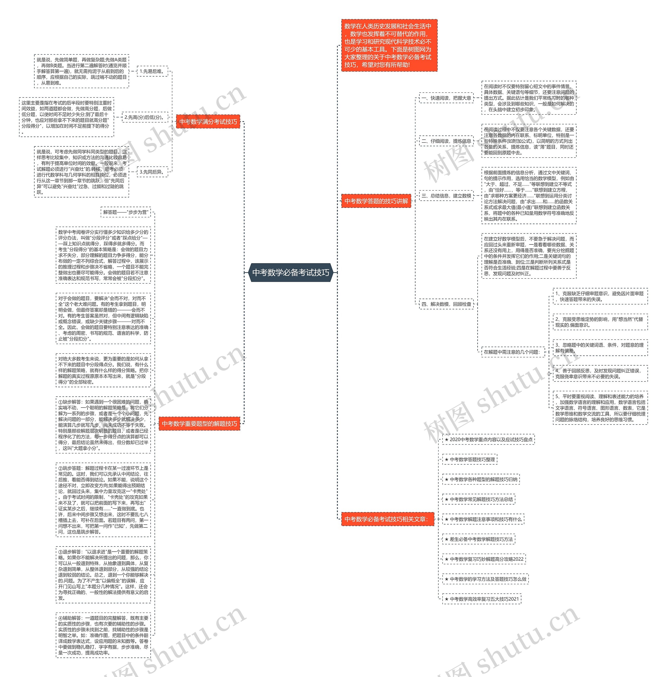 中考数学必备考试技巧思维导图