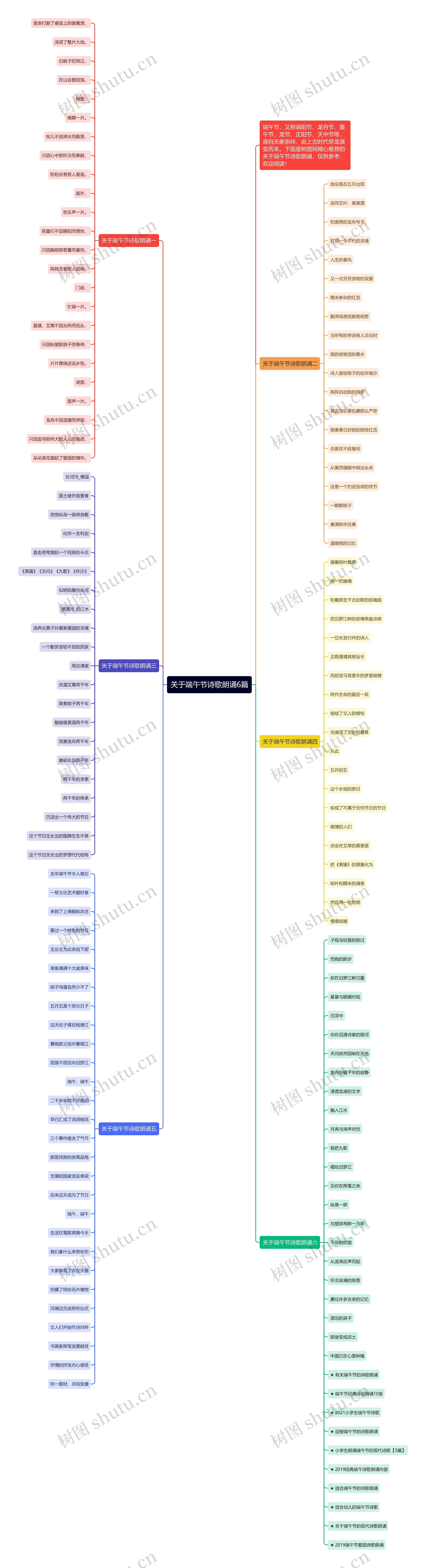 关于端午节诗歌朗诵6篇思维导图