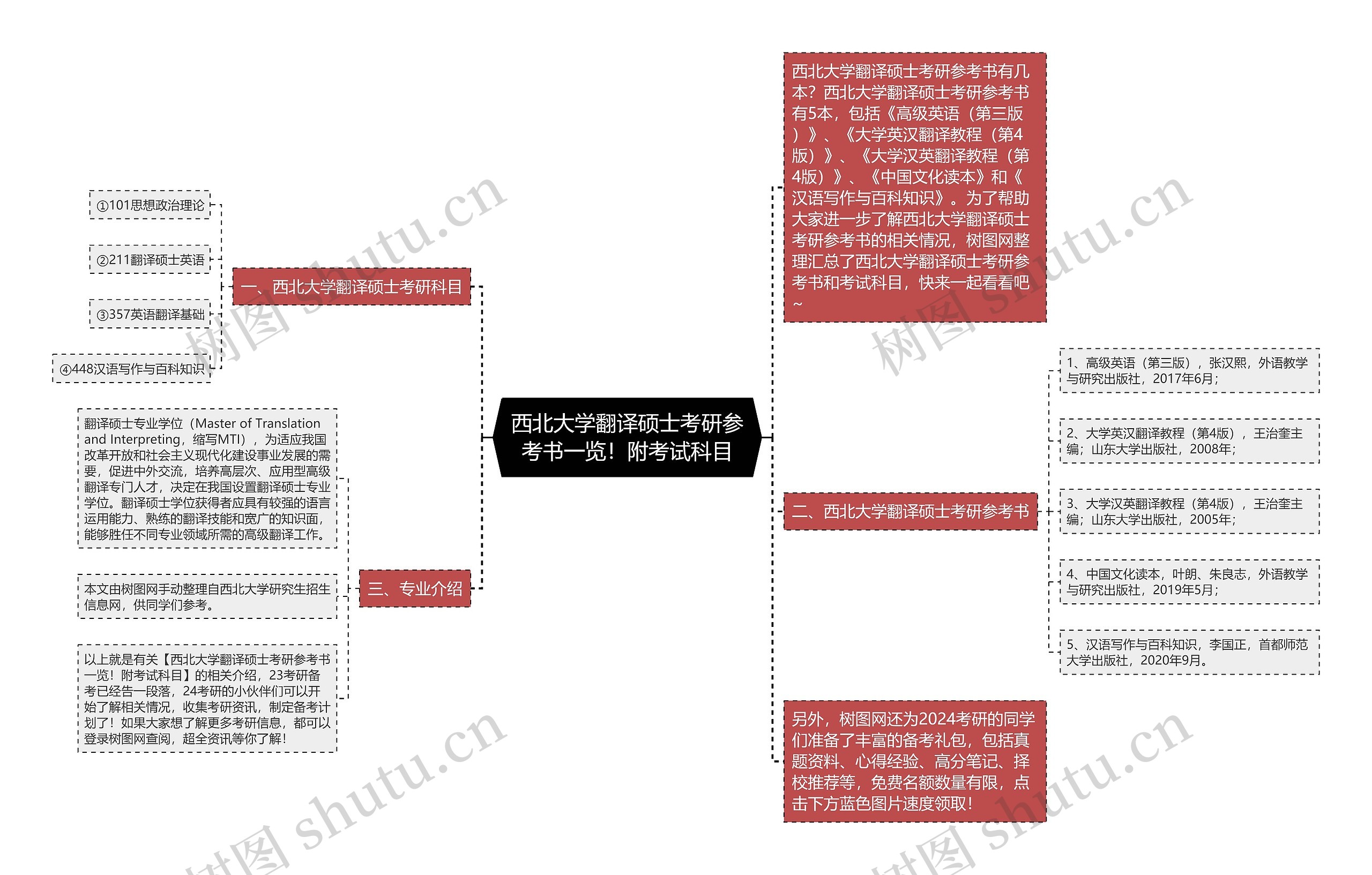 西北大学翻译硕士考研参考书一览！附考试科目