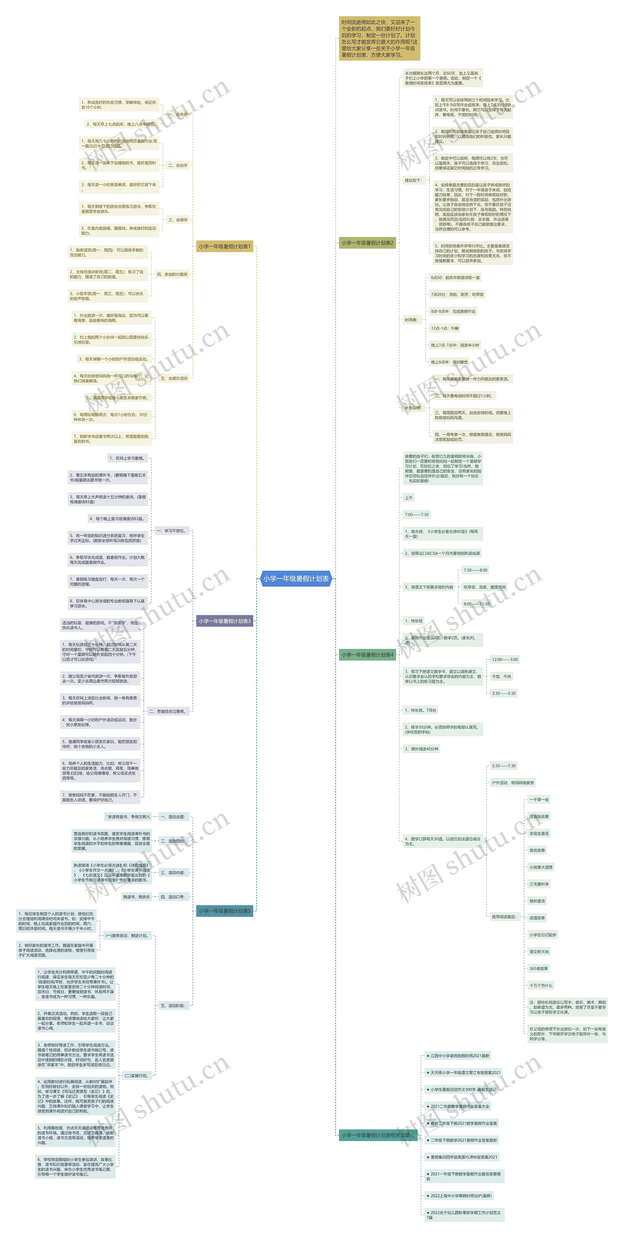 小学一年级暑假计划表思维导图