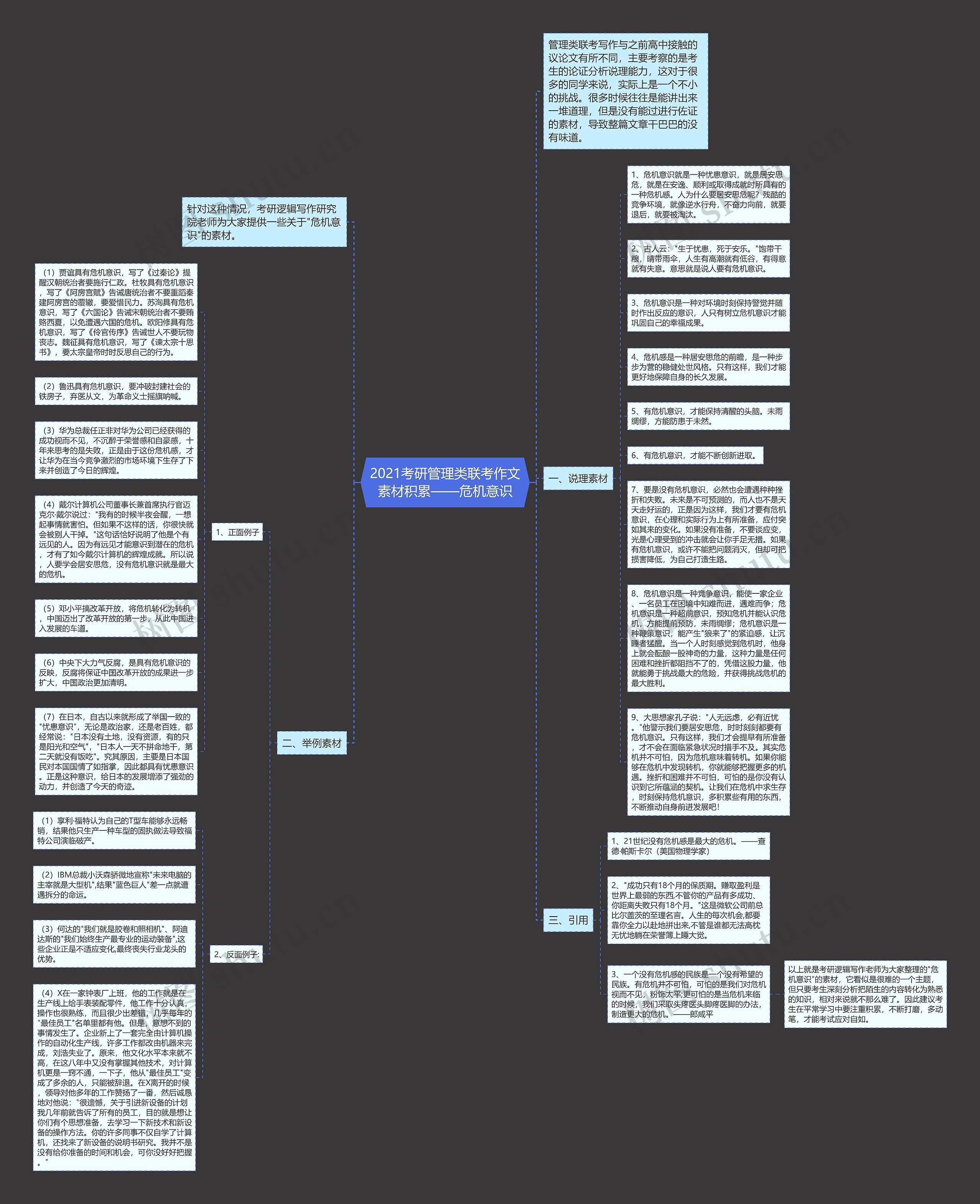 2021考研管理类联考作文素材积累——危机意识思维导图