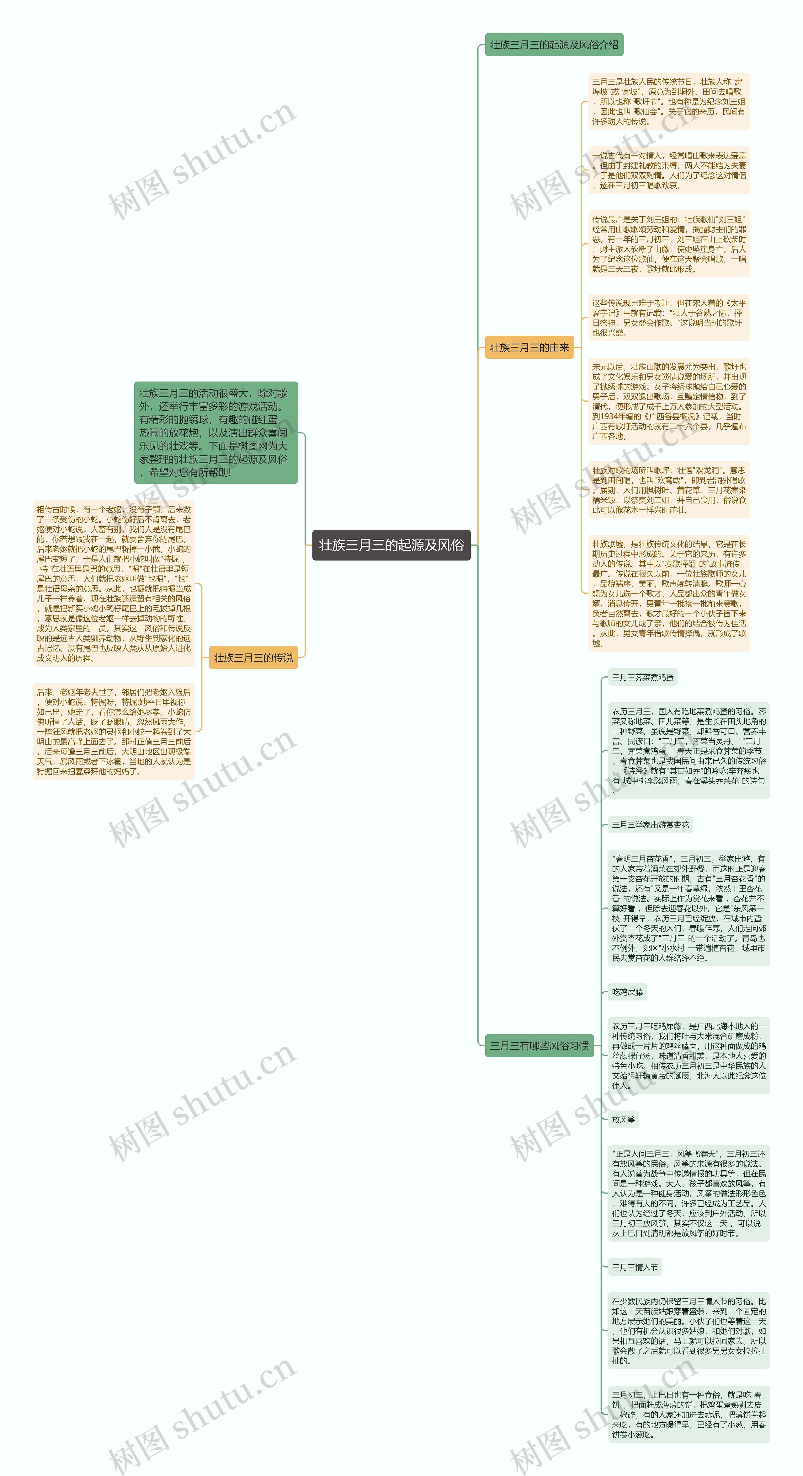 壮族三月三的起源及风俗思维导图