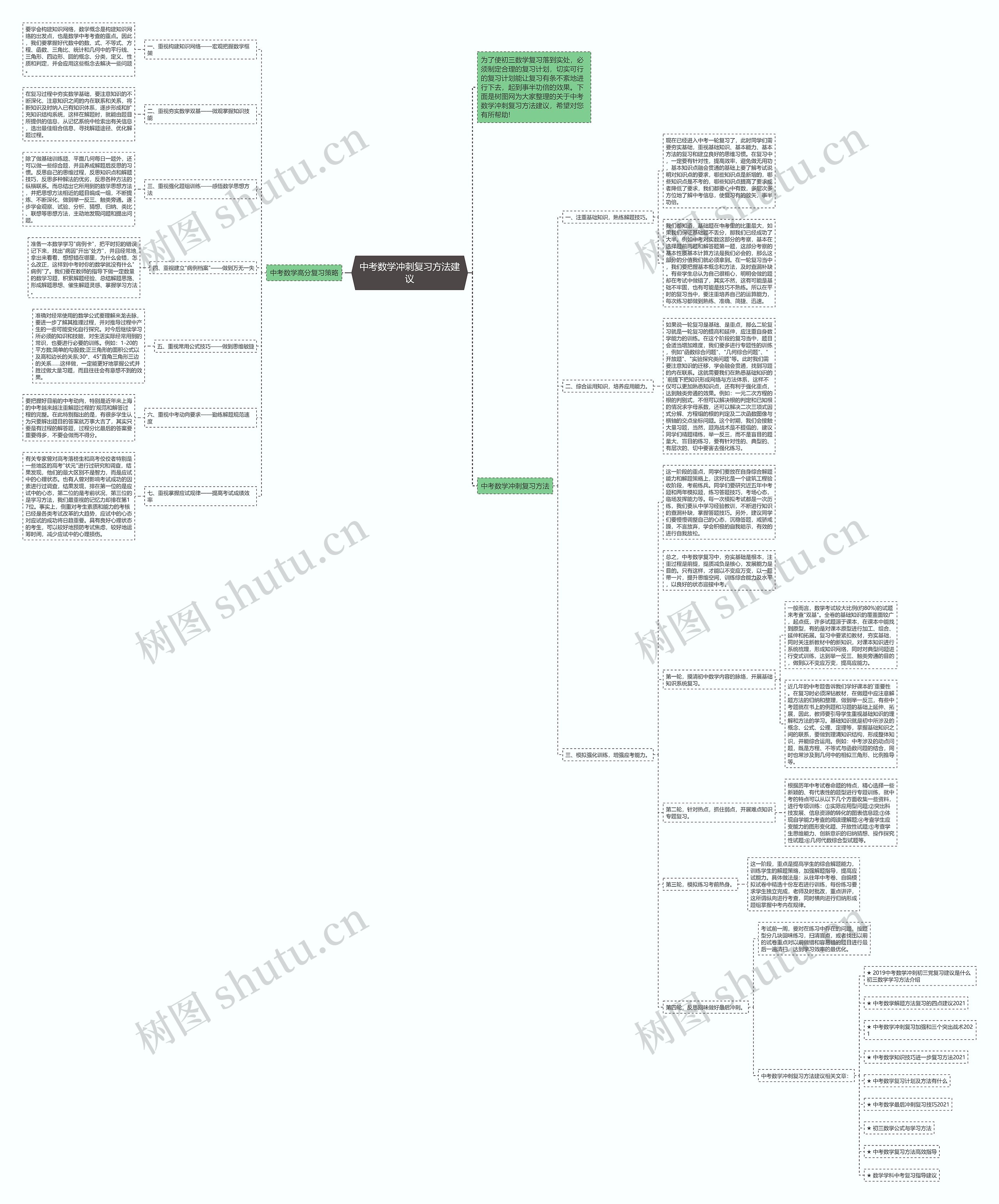中考数学冲刺复习方法建议思维导图